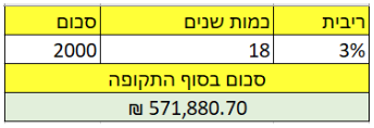 איך ילדים יכולים לחסוך כסף